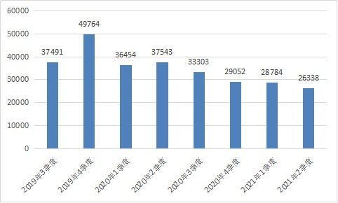 解讀中華會計網(wǎng)校法規(guī)庫 整合財經(jīng)、稅收與地方政策的權(quán)威互聯(lián)網(wǎng)信息服務(wù)